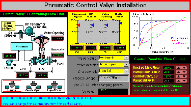 How To Use Control Valve Applet