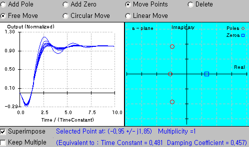 How to Use Pole-Zero Effect Applet